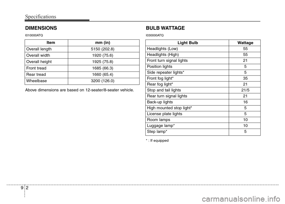 Hyundai H-1 (Grand Starex) 2016  Owners Manual Specifications
2 9
Item mm (in)
Overall length 5150 (202.8)
Overall width 1920 (75.6)
Overall height  1925 (75.8)
Front tread 1685 (66.3)
Rear tread 1660 (65.4)
Wheelbase 3200 (126.0)
DIMENSIONS
Light