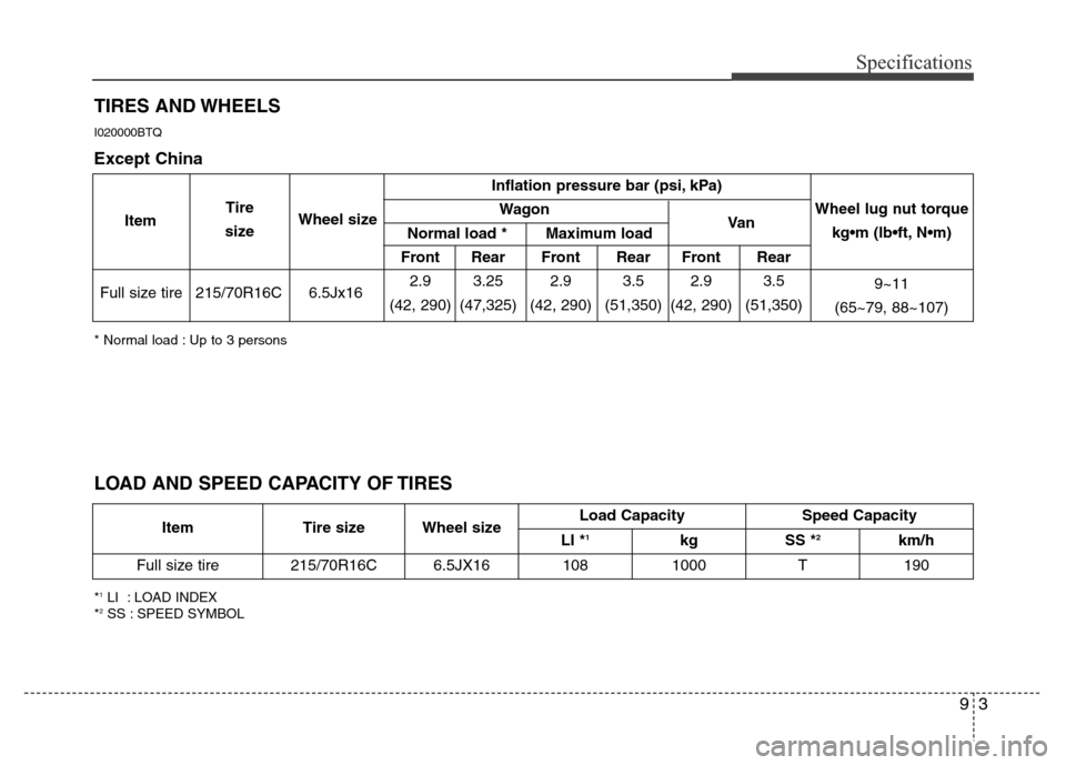 Hyundai H-1 (Grand Starex) 2016  Owners Manual 93
Specifications
TIRES AND WHEELS
* Normal load : Up to 3 persons
I020000BTQ
Inflation pressure bar (psi, kPa)
Wagon
Front Rear Front Rear Front Rear
215/70R16C 6.5Jx162.9 3.25 2.9 3.5 2.9 3.5
(42, 2