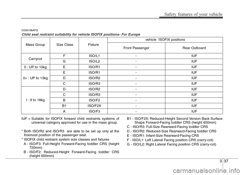 Hyundai H-1 (Grand Starex) 2016 Workshop Manual 337
Safety features of your vehicle
F ISO/L1 - IUF
G ISO/L2 - IUF
E ISO/R1 - IUF
E ISO/R1 - IUF
D ISO/R2 - IUF
C ISO/R3 - IUF
D ISO/R2 - IUF
C ISO/R3 - IUF
B ISO/F2 - IUF 
B1 ISO/F2X - IUF
A ISO/F3 - 