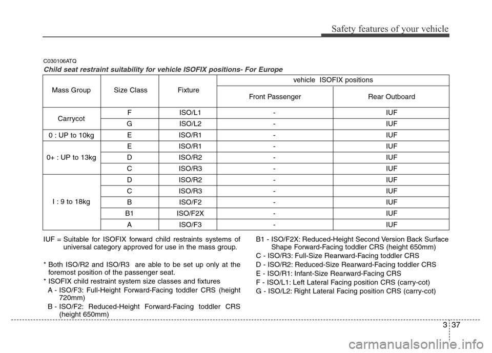 Hyundai H-1 (Grand Starex) 2016  Owners Manual 337
Safety features of your vehicle
F ISO/L1 - IUF
G ISO/L2 - IUF
E ISO/R1 - IUF
E ISO/R1 - IUF
D ISO/R2 - IUF
C ISO/R3 - IUF
D ISO/R2 - IUF
C ISO/R3 - IUF
B ISO/F2 - IUF 
B1 ISO/F2X - IUF
A ISO/F3 - 