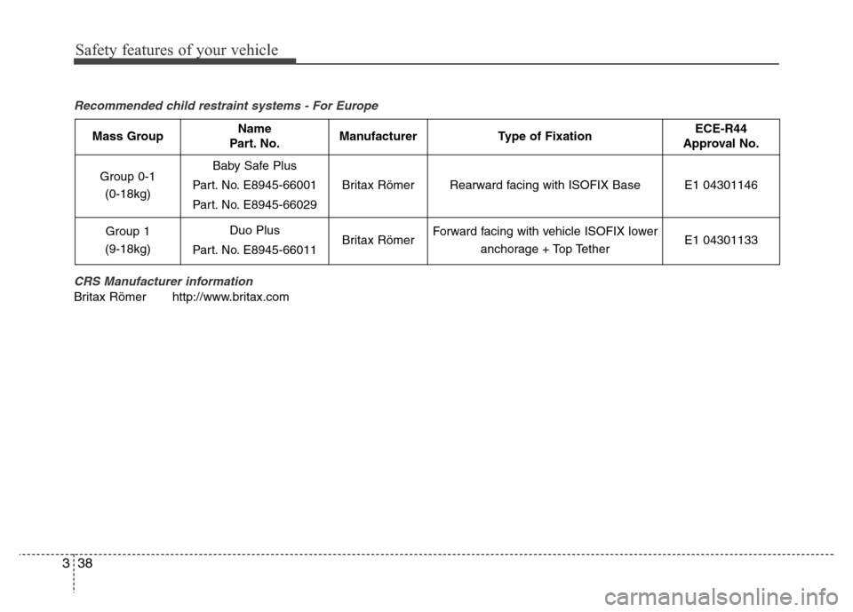 Hyundai H-1 (Grand Starex) 2016  Owners Manual Safety features of your vehicle
38 3
Recommended child restraint systems - For Europe
CRS Manufacturer information
Britax Römer http://www.britax.com
Mass GroupName 
Part. No.ManufacturerType of Fixa