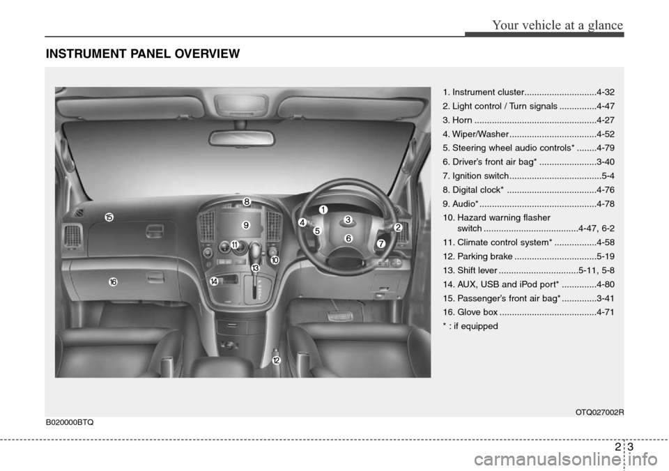 Hyundai H-1 (Grand Starex) 2016 - RHD (UK, Australia) User Guide 23
Your vehicle at a glance
INSTRUMENT PANEL OVERVIEW
1. Instrument cluster.............................4-32
2. Light control / Turn signals ...............4-47
3. Horn ............................... Hyundai H-1 (Grand Starex) 2016 - RHD (UK, Australia) User Guide 23
Your vehicle at a glance
INSTRUMENT PANEL OVERVIEW
1. Instrument cluster.............................4-32
2. Light control / Turn signals ...............4-47
3. Horn ...............................