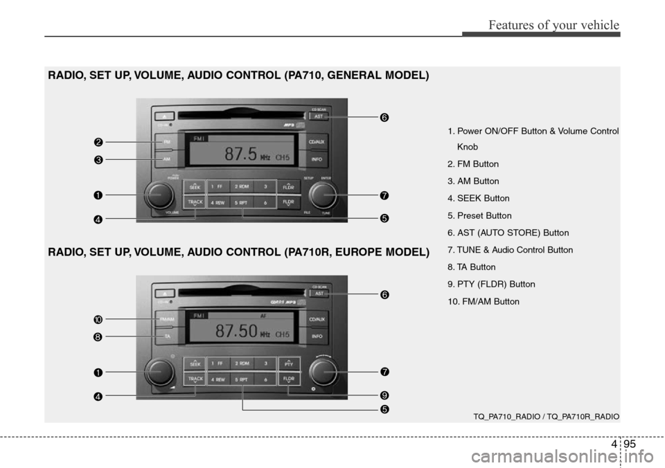 Hyundai H-1 (Grand Starex) 2016 Owners Manual - RHD (UK, Australia) 495
Features of your vehicle
TQ_PA710_RADIO / TQ_PA710R_RADIO
1. Power ON/OFF Button & Volume Control
Knob
2. FM Button
3. AM Button
4. SEEK Button
5. Preset Button
6. AST (AUTO STORE) Button
7. TUNE Hyundai H-1 (Grand Starex) 2016 Owners Manual - RHD (UK, Australia) 495
Features of your vehicle
TQ_PA710_RADIO / TQ_PA710R_RADIO
1. Power ON/OFF Button & Volume Control
Knob
2. FM Button
3. AM Button
4. SEEK Button
5. Preset Button
6. AST (AUTO STORE) Button
7. TUNE