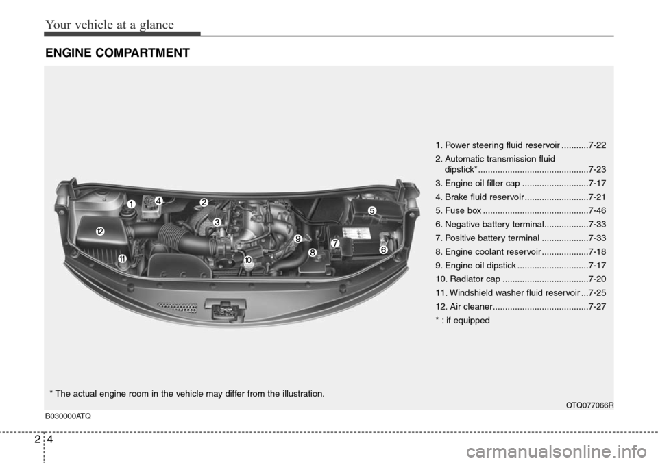 Hyundai H-1 (Grand Starex) 2016 - RHD (UK, Australia) User Guide Your vehicle at a glance
4 2
ENGINE COMPARTMENT
1. Power steering fluid reservoir ...........7-22
2. Automatic transmission fluid
dipstick*.............................................7-23
3. Engine Hyundai H-1 (Grand Starex) 2016 - RHD (UK, Australia) User Guide Your vehicle at a glance
4 2
ENGINE COMPARTMENT
1. Power steering fluid reservoir ...........7-22
2. Automatic transmission fluid
dipstick*.............................................7-23
3. Engine