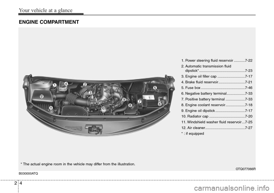 Hyundai H-1 (Grand Starex) 2016  Owners Manual - RHD (UK, Australia) Your vehicle at a glance
4 2
ENGINE COMPARTMENT
1. Power steering fluid reservoir ...........7-22
2. Automatic transmission fluid 
dipstick*.............................................7-23
3. Engine 