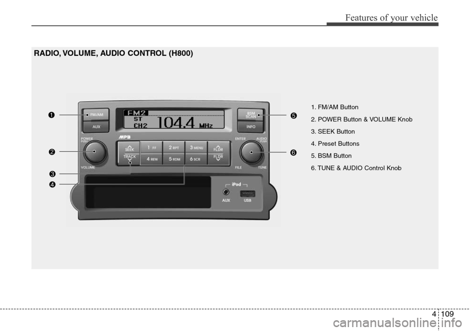 Hyundai H-1 (Grand Starex) 2016 Owners Manual - RHD (UK, Australia) 4109
Features of your vehicle
1. FM/AM Button
2. POWER Button & VOLUME Knob
3. SEEK Button
4. Preset Buttons
5. BSM Button
6. TUNE & AUDIO Control Knob
RADIO, VOLUME, AUDIO CONTROL (H800) Hyundai H-1 (Grand Starex) 2016 Owners Manual - RHD (UK, Australia) 4109
Features of your vehicle
1. FM/AM Button
2. POWER Button & VOLUME Knob
3. SEEK Button
4. Preset Buttons
5. BSM Button
6. TUNE & AUDIO Control Knob
RADIO, VOLUME, AUDIO CONTROL (H800)