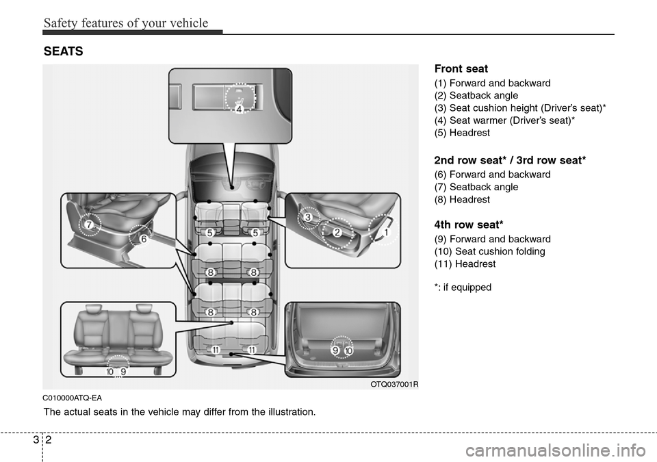 Hyundai H-1 (Grand Starex) 2016 - RHD (UK, Australia) User Guide Safety features of your vehicle
2 3
C010000ATQ-EA
Front seat
(1) Forward and backward
(2) Seatback angle
(3) Seat cushion height (Driver’s seat)*
(4) Seat warmer (Driver’s seat)*
(5) Headrest
2nd Hyundai H-1 (Grand Starex) 2016 - RHD (UK, Australia) User Guide Safety features of your vehicle
2 3
C010000ATQ-EA
Front seat
(1) Forward and backward
(2) Seatback angle
(3) Seat cushion height (Driver’s seat)*
(4) Seat warmer (Driver’s seat)*
(5) Headrest
2nd