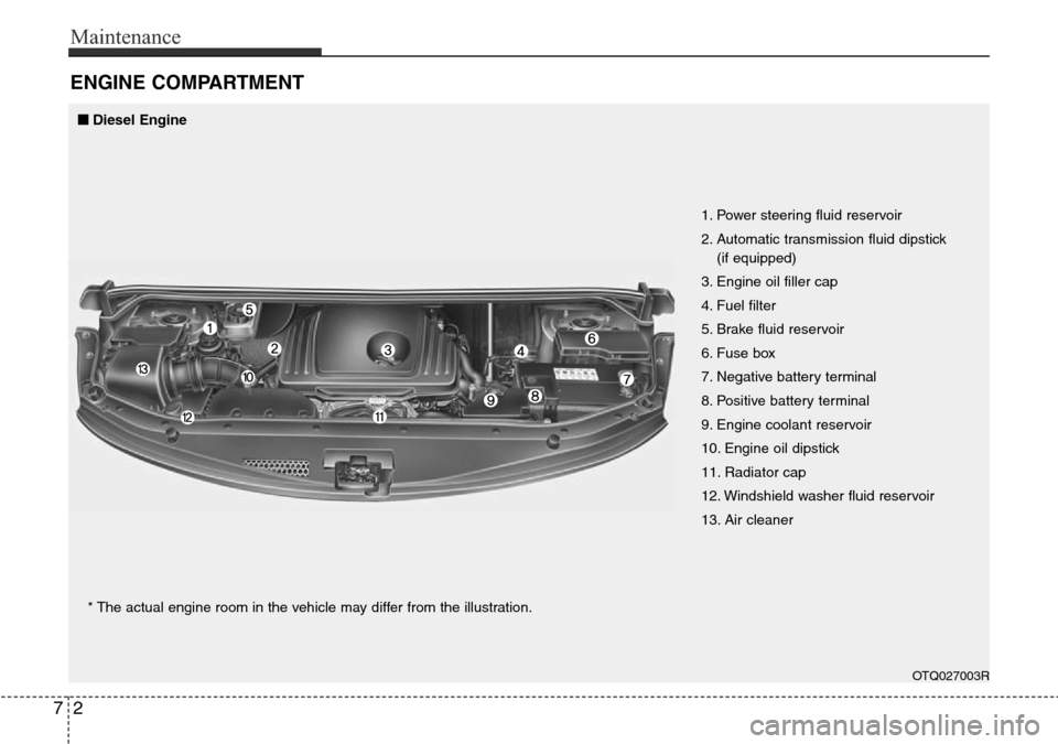 Hyundai H-1 (Grand Starex) 2016 Owners Manual - RHD (UK, Australia) Maintenance
2 7
ENGINE COMPARTMENT
OTQ027003R
1. Power steering fluid reservoir
2. Automatic transmission fluid dipstick
(if equipped)
3. Engine oil filler cap
4. Fuel filter
5. Brake fluid reservoir Hyundai H-1 (Grand Starex) 2016 Owners Manual - RHD (UK, Australia) Maintenance
2 7
ENGINE COMPARTMENT
OTQ027003R
1. Power steering fluid reservoir
2. Automatic transmission fluid dipstick
(if equipped)
3. Engine oil filler cap
4. Fuel filter
5. Brake fluid reservoir
