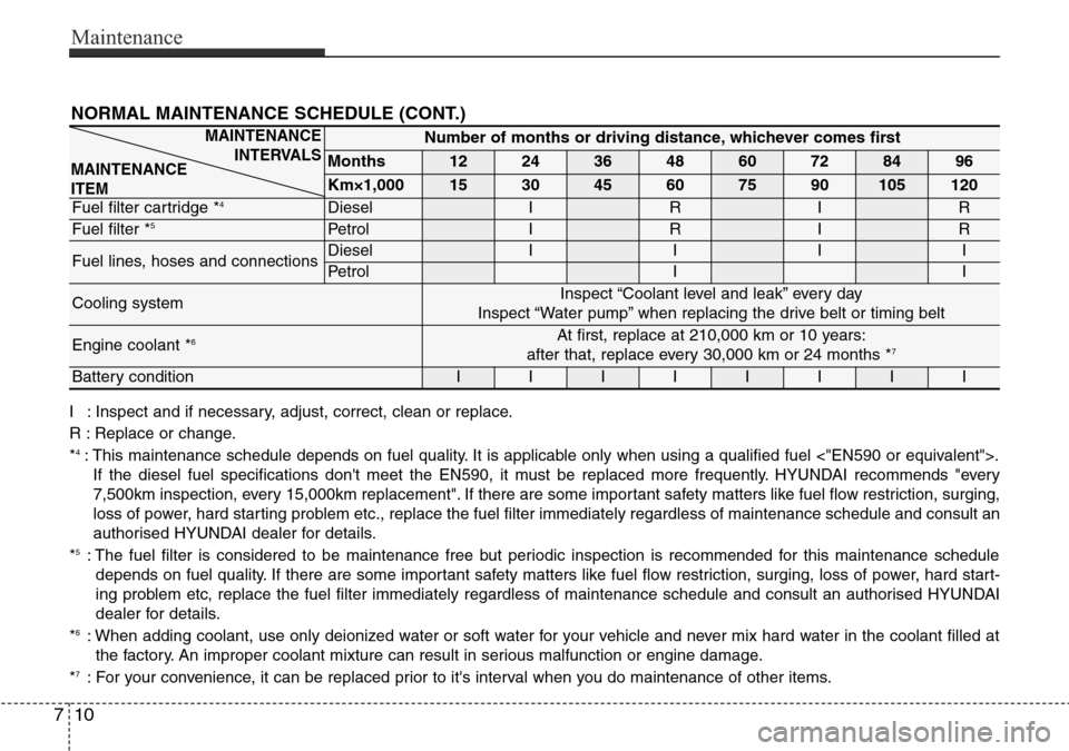 Hyundai H-1 (Grand Starex) 2016 Owners Manual - RHD (UK, Australia) Maintenance
10 7
NORMAL MAINTENANCE SCHEDULE (CONT.)
I : Inspect and if necessary, adjust, correct, clean or replace.
R : Replace or change.
*
4: This maintenance schedule depends on fuel quality. It Hyundai H-1 (Grand Starex) 2016 Owners Manual - RHD (UK, Australia) Maintenance
10 7
NORMAL MAINTENANCE SCHEDULE (CONT.)
I : Inspect and if necessary, adjust, correct, clean or replace.
R : Replace or change.
*
4: This maintenance schedule depends on fuel quality. It