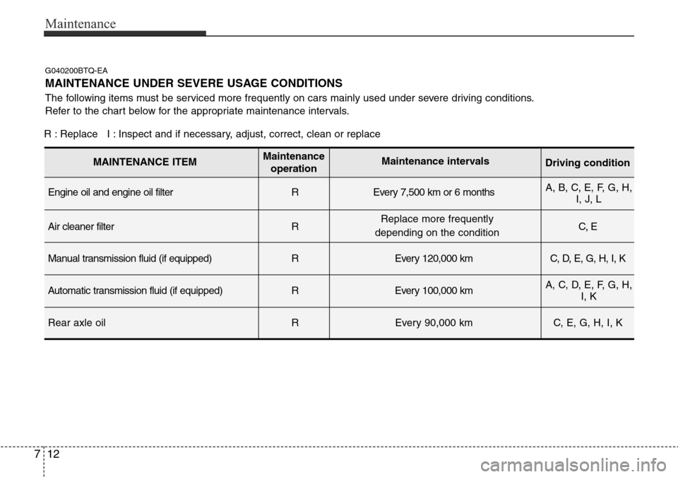 Hyundai H-1 (Grand Starex) 2016 Owners Manual - RHD (UK, Australia) Maintenance
12 7
G040200BTQ-EA
MAINTENANCE UNDER SEVERE USAGE CONDITIONS
The following items must be serviced more frequently on cars mainly used under severe driving conditions.
Refer to the chart be Hyundai H-1 (Grand Starex) 2016 Owners Manual - RHD (UK, Australia) Maintenance
12 7
G040200BTQ-EA
MAINTENANCE UNDER SEVERE USAGE CONDITIONS
The following items must be serviced more frequently on cars mainly used under severe driving conditions.
Refer to the chart be