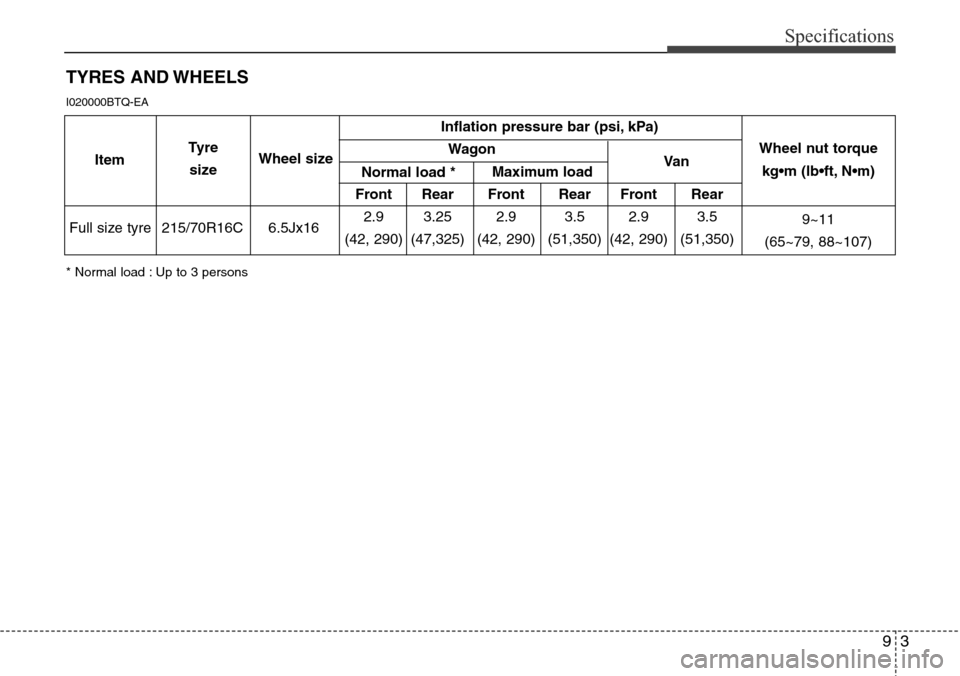 Hyundai H-1 (Grand Starex) 2016 Owners Manual - RHD (UK, Australia) 93
Specifications
TYRES AND WHEELS
* Normal load : Up to 3 persons
I020000BTQ-EA
Inflation pressure bar (psi, kPa)
Wagon
Front Rear Front Rear Front Rear
215/70R16C 6.5Jx162.9 3.25 2.9 3.5 2.9 3.5
(42 Hyundai H-1 (Grand Starex) 2016 Owners Manual - RHD (UK, Australia) 93
Specifications
TYRES AND WHEELS
* Normal load : Up to 3 persons
I020000BTQ-EA
Inflation pressure bar (psi, kPa)
Wagon
Front Rear Front Rear Front Rear
215/70R16C 6.5Jx162.9 3.25 2.9 3.5 2.9 3.5
(42