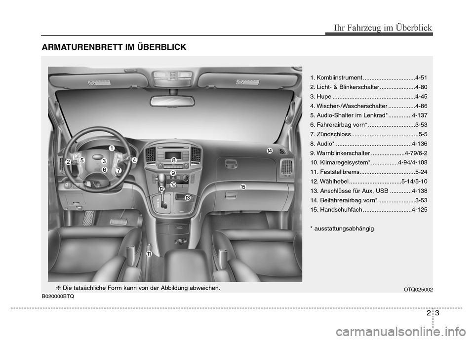 Hyundai H-1 (Grand Starex) 2016  Betriebsanleitung (in German) 23
Ihr Fahrzeug im Überblick
ARMATURENBRETT IM ÜBERBLICK
B020000BTQ
1. Kombiinstrument ...............................4-51
2. Licht- & Blinkerschalter .....................4-80
3. Hupe .............