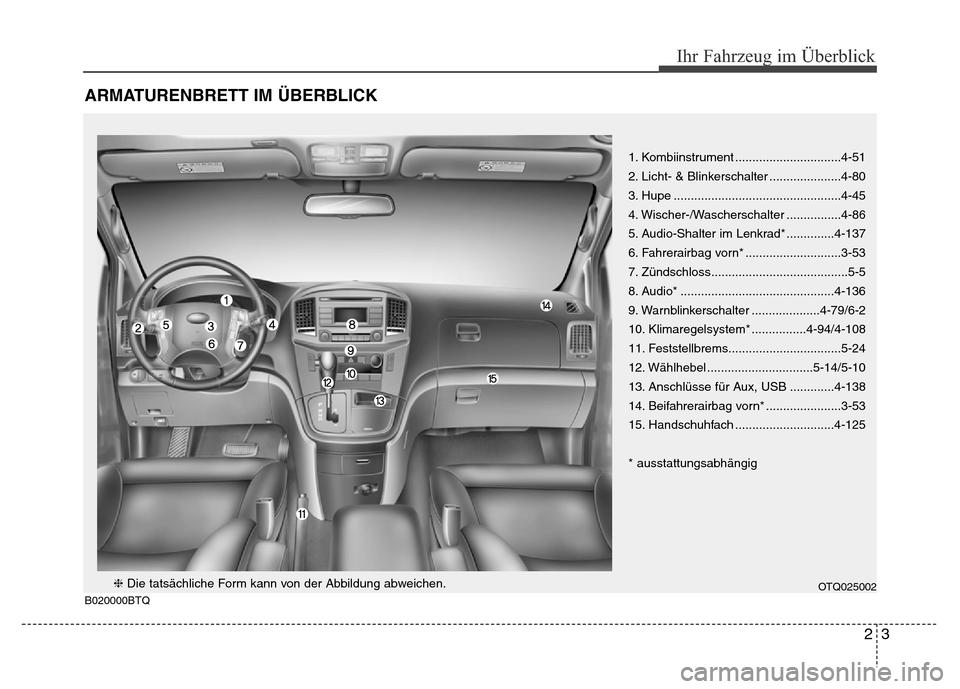 Hyundai H-1 (Grand Starex) 2016  Betriebsanleitung (in German) 23
Ihr Fahrzeug im Überblick
ARMATURENBRETT IM ÜBERBLICK
B020000BTQ
1. Kombiinstrument ...............................4-51
2. Licht- & Blinkerschalter .....................4-80
3. Hupe .............