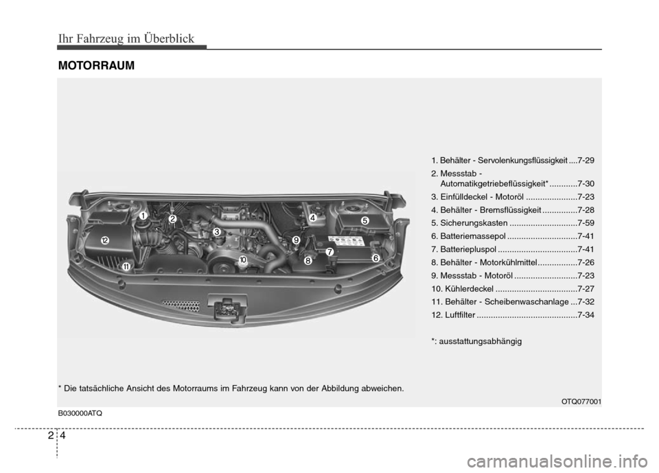 Hyundai H-1 (Grand Starex) 2016  Betriebsanleitung (in German) Ihr Fahrzeug im Überblick
4 2
MOTORRAUM
B030000ATQ
1. Behälter - Servolenkungsflüssigkeit ....7-29
2. Messstab - 
Automatikgetriebeflüssigkeit* ............7-30
3. Einfülldeckel - Motoröl ......