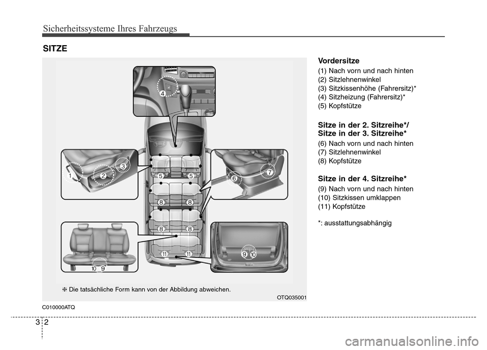 Hyundai H-1 (Grand Starex) 2016  Betriebsanleitung (in German) Sicherheitssysteme Ihres Fahrzeugs
2 3
C010000ATQ
Vordersitze
(1) Nach vorn und nach hinten
(2) Sitzlehnenwinkel
(3) Sitzkissenhöhe (Fahrersitz)*
(4) Sitzheizung (Fahrersitz)*
(5) Kopfstütze
Sitze i
