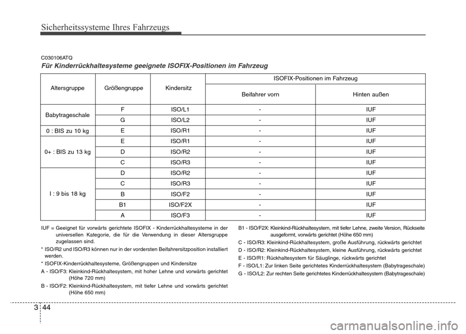 Hyundai H-1 (Grand Starex) 2016  Betriebsanleitung (in German) Sicherheitssysteme Ihres Fahrzeugs
44 3
IUF = Geeignet für vorwärts gerichtete ISOFIX - Kinderrückhaltesysteme in der
universellen Kategorie, die für die Verwendung in dieser Altersgruppe
zugelass