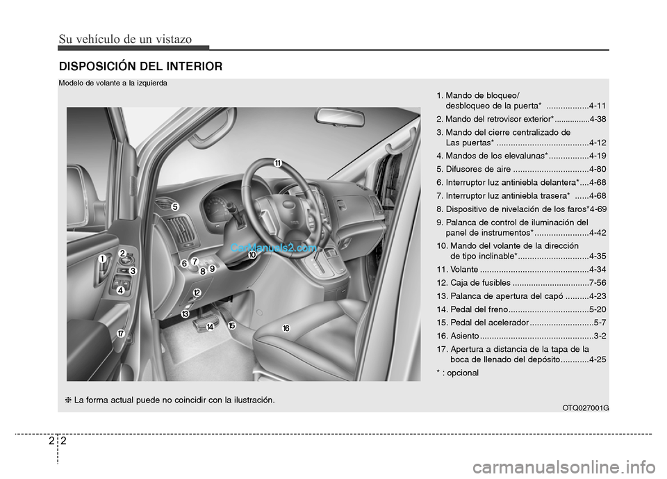 Hyundai H-1 (Grand Starex) 2016 Manual del propietario (in Spanish) Su vehículo de un vistazo
2 2
DISPOSICIÓN DEL INTERIOR
OTQ027001G
1. Mando de bloqueo/
desbloqueo de la puerta* ..................4-11
2. Mando del retrovisor exterior* ................4-38
3. Mand Hyundai H-1 (Grand Starex) 2016 Manual del propietario (in Spanish) Su vehículo de un vistazo
2 2
DISPOSICIÓN DEL INTERIOR
OTQ027001G
1. Mando de bloqueo/
desbloqueo de la puerta* ..................4-11
2. Mando del retrovisor exterior* ................4-38
3. Mand