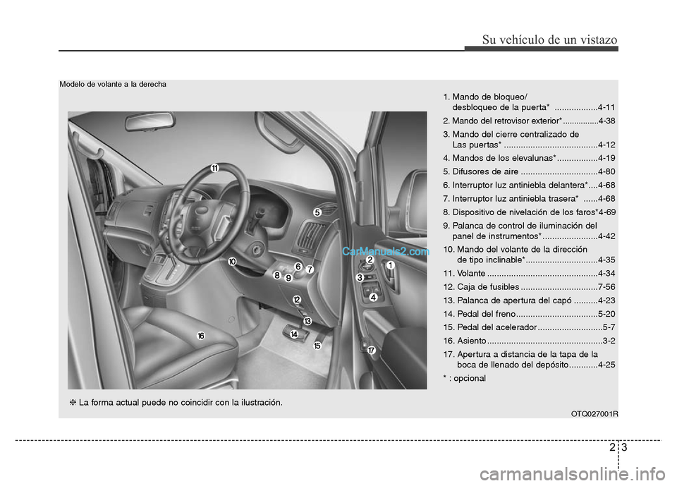 Hyundai H-1 (Grand Starex) 2016 Manual del propietario (in Spanish) 23
Su vehículo de un vistazo
OTQ027001R
Modelo de volante a la derecha
1. Mando de bloqueo/
desbloqueo de la puerta* ..................4-11
2. Mando del retrovisor exterior* ................4-38
3. Hyundai H-1 (Grand Starex) 2016 Manual del propietario (in Spanish) 23
Su vehículo de un vistazo
OTQ027001R
Modelo de volante a la derecha
1. Mando de bloqueo/
desbloqueo de la puerta* ..................4-11
2. Mando del retrovisor exterior* ................4-38
3.