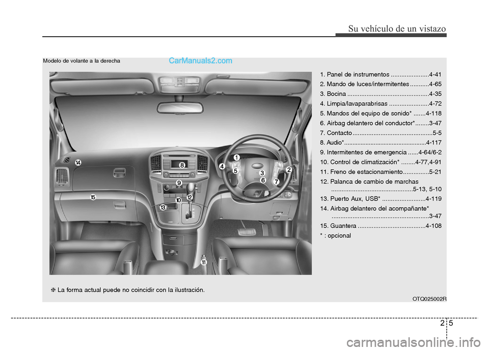 Hyundai H-1 (Grand Starex) 2016 Manual del propietario (in Spanish) 25
Su vehículo de un vistazo
OTQ025002R
Modelo de volante a la derecha
1. Panel de instrumentos ......................4-41
2. Mando de luces/intermitentes ...........4-65
3. Bocina .................. Hyundai H-1 (Grand Starex) 2016 Manual del propietario (in Spanish) 25
Su vehículo de un vistazo
OTQ025002R
Modelo de volante a la derecha
1. Panel de instrumentos ......................4-41
2. Mando de luces/intermitentes ...........4-65
3. Bocina ..................