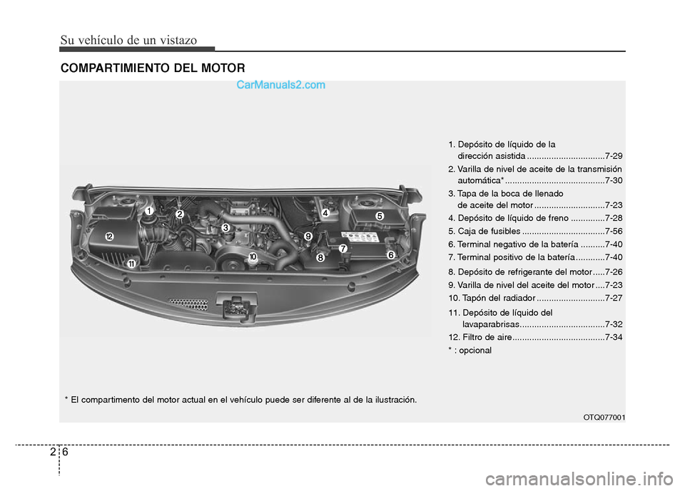 Hyundai H-1 (Grand Starex) 2016 Manual del propietario (in Spanish) Su vehículo de un vistazo
6 2
COMPARTIMIENTO DEL MOTOR
1. Depósito de líquido de la
dirección asistida ................................7-29
2. Varilla de nivel de aceite de la transmisión
autom Hyundai H-1 (Grand Starex) 2016 Manual del propietario (in Spanish) Su vehículo de un vistazo
6 2
COMPARTIMIENTO DEL MOTOR
1. Depósito de líquido de la
dirección asistida ................................7-29
2. Varilla de nivel de aceite de la transmisión
autom