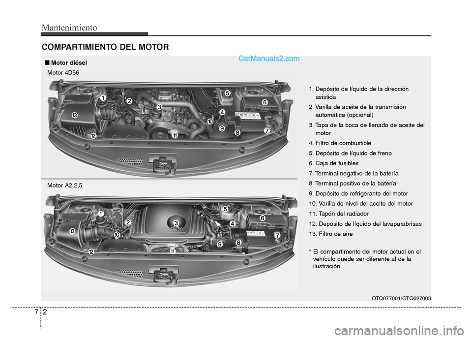 Hyundai H-1 (Grand Starex) 2016 Manual del propietario (in Spanish) Mantenimiento
2 7
COMPARTIMIENTO DEL MOTOR
OTQ077001/OTQ027003
1. Depósito de líquido de la dirección
asistida
2. Varilla de aceite de la transmisión
automática (opcional)
3. Tapa de la boca de l Hyundai H-1 (Grand Starex) 2016 Manual del propietario (in Spanish) Mantenimiento
2 7
COMPARTIMIENTO DEL MOTOR
OTQ077001/OTQ027003
1. Depósito de líquido de la dirección
asistida
2. Varilla de aceite de la transmisión
automática (opcional)
3. Tapa de la boca de l