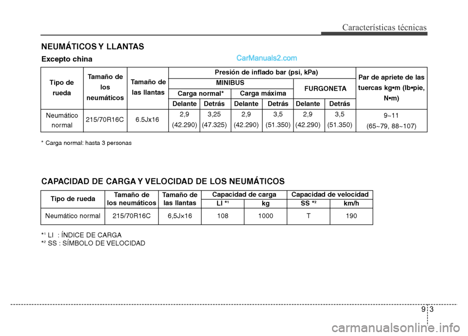 Hyundai H-1 (Grand Starex) 2016 Manual del propietario (in Spanish) 93
Características técnicas
NEUMÁTICOS Y LLANTAS
Excepto china
* Carga normal: hasta 3 personas
Presión de inflado bar (psi, kPa)
MINIBUS
Delante Detrás Delante Detrás Delante Detrás
215/70R16 Hyundai H-1 (Grand Starex) 2016 Manual del propietario (in Spanish) 93
Características técnicas
NEUMÁTICOS Y LLANTAS
Excepto china
* Carga normal: hasta 3 personas
Presión de inflado bar (psi, kPa)
MINIBUS
Delante Detrás Delante Detrás Delante Detrás
215/70R16