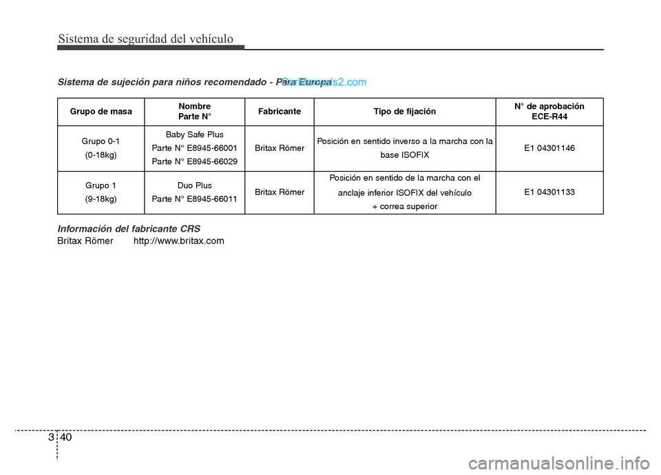 Hyundai H-1 (Grand Starex) 2016 Manual del propietario (in Spanish) Sistema de seguridad del vehículo
40 3
Sistema de sujeción para niños recomendado - Para Europa
Información del fabricante CRS
Britax Römer http://www.britax.com
Grupo de masaNombre
Parte N°Fabr Hyundai H-1 (Grand Starex) 2016 Manual del propietario (in Spanish) Sistema de seguridad del vehículo
40 3
Sistema de sujeción para niños recomendado - Para Europa
Información del fabricante CRS
Britax Römer http://www.britax.com
Grupo de masaNombre
Parte N°Fabr