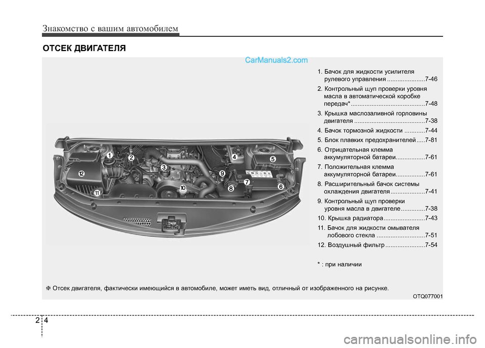 Hyundai H-1 (Grand Starex) 2016  Инструкция по эксплуатации (in Russian) Знакомство с вашим автомобилем
4 2
ОТСЕК ДВИГАТЕЛЯ
1. Бачок для жидкости усилителя 
рулевого управления ............