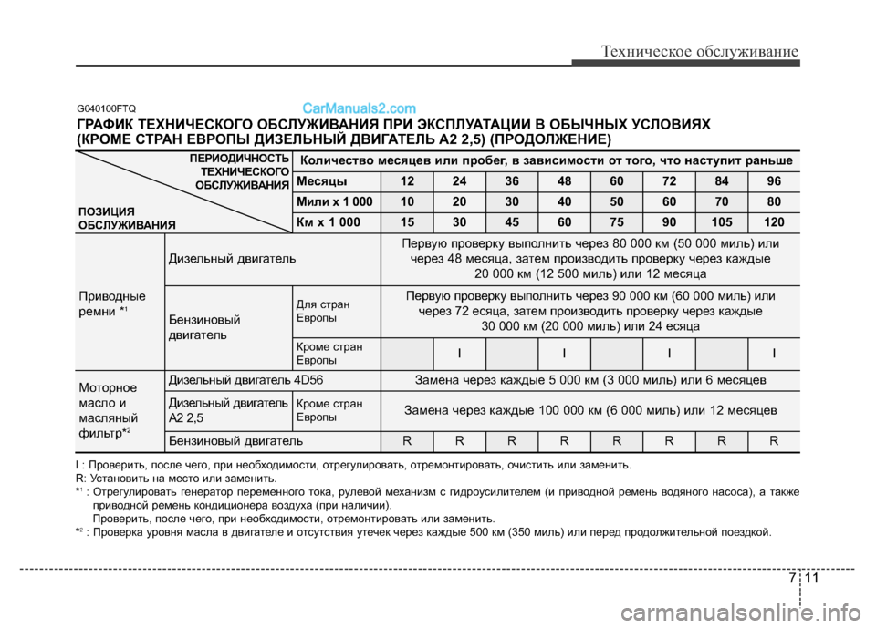 Hyundai H-1 (Grand Starex) 2016 Инструкция по эксплуатации (in Russian) 711
Техническое обслуживание
G040100FTQ
I : Проверить, после чего, при необходимости, отрегулировать, отремонтирова Hyundai H-1 (Grand Starex) 2016 Инструкция по эксплуатации (in Russian) 711
Техническое обслуживание
G040100FTQ
I : Проверить, после чего, при необходимости, отрегулировать, отремонтирова
