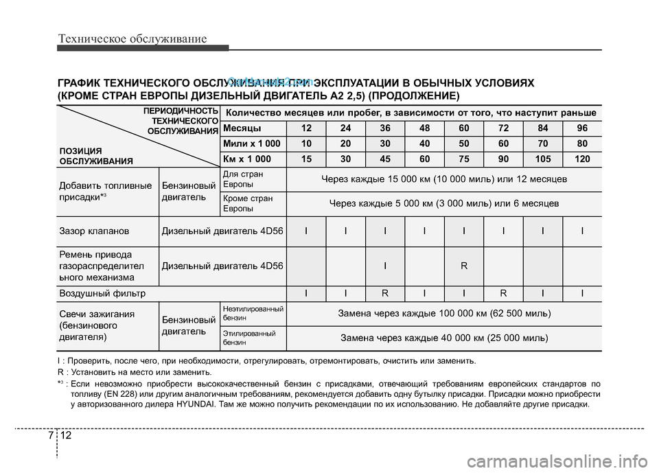 Hyundai H-1 (Grand Starex) 2016 Инструкция по эксплуатации (in Russian) Техническое обслуживание
12 7
I : Проверить, после чего, при необходимости, отрегулировать, отремонтировать, оч Hyundai H-1 (Grand Starex) 2016 Инструкция по эксплуатации (in Russian) Техническое обслуживание
12 7
I : Проверить, после чего, при необходимости, отрегулировать, отремонтировать, оч