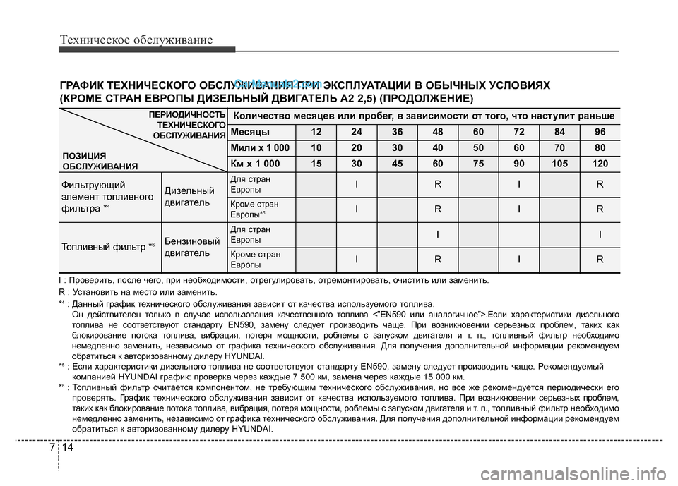 Hyundai H-1 (Grand Starex) 2016 Инструкция по эксплуатации (in Russian) Техническое обслуживание
14 7
ГРАФИК ТЕХНИЧЕСКОГО ОБСЛУЖИВАНИЯ ПРИ ЭКСПЛУАТАЦИИ В ОБЫЧНЫХ УСЛОВИЯХ
(КРОМЕ СТ Hyundai H-1 (Grand Starex) 2016 Инструкция по эксплуатации (in Russian) Техническое обслуживание
14 7
ГРАФИК ТЕХНИЧЕСКОГО ОБСЛУЖИВАНИЯ ПРИ ЭКСПЛУАТАЦИИ В ОБЫЧНЫХ УСЛОВИЯХ
(КРОМЕ СТ