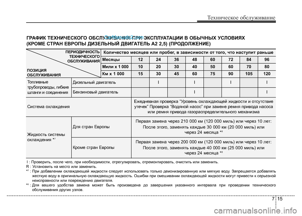 Hyundai H-1 (Grand Starex) 2016 Инструкция по эксплуатации (in Russian) 715
Техническое обслуживание
I : Проверить, после чего, при необходимости, отрегулировать, отремонтировать, очи Hyundai H-1 (Grand Starex) 2016 Инструкция по эксплуатации (in Russian) 715
Техническое обслуживание
I : Проверить, после чего, при необходимости, отрегулировать, отремонтировать, очи
