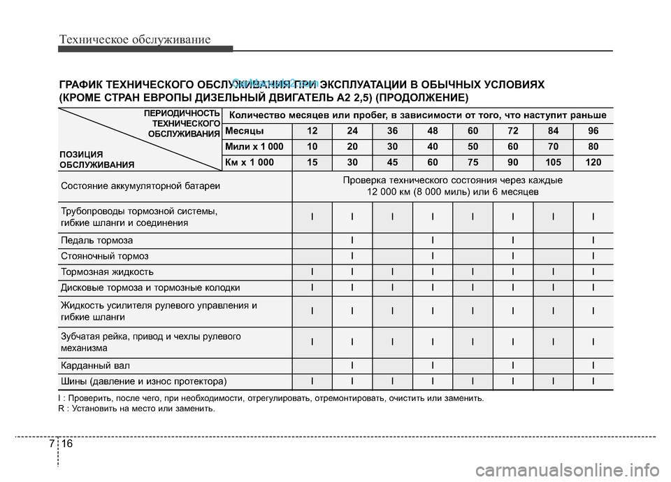 Hyundai H-1 (Grand Starex) 2016 Инструкция по эксплуатации (in Russian) Техническое обслуживание
16 7
Количество месяцев или пробег, в зависимости от того, что наступит раньше
Месяцы Hyundai H-1 (Grand Starex) 2016 Инструкция по эксплуатации (in Russian) Техническое обслуживание
16 7
Количество месяцев или пробег, в зависимости от того, что наступит раньше
Месяцы