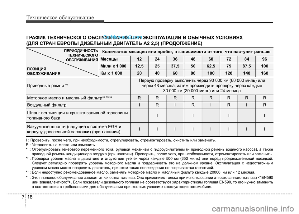 Hyundai H-1 (Grand Starex) 2016 Инструкция по эксплуатации (in Russian) Техническое обслуживание
18 7
ГРАФИК ТЕХНИЧЕСКОГО ОБСЛУЖИВАНИЯ ПРИ ЭКСПЛУАТАЦИИ В ОБЫЧНЫХ УСЛОВИЯХ
(ДЛЯ СТРА Hyundai H-1 (Grand Starex) 2016 Инструкция по эксплуатации (in Russian) Техническое обслуживание
18 7
ГРАФИК ТЕХНИЧЕСКОГО ОБСЛУЖИВАНИЯ ПРИ ЭКСПЛУАТАЦИИ В ОБЫЧНЫХ УСЛОВИЯХ
(ДЛЯ СТРА