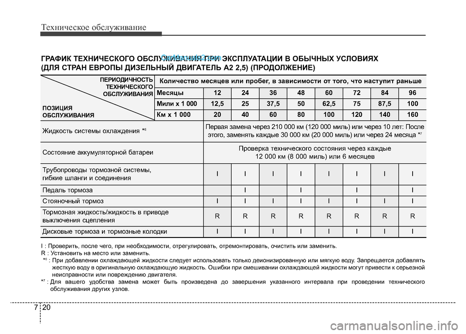 Hyundai H-1 (Grand Starex) 2016 Инструкция по эксплуатации (in Russian) Техническое обслуживание
20 7
ГРАФИК ТЕХНИЧЕСКОГО ОБСЛУЖИВАНИЯ ПРИ ЭКСПЛУАТАЦИИ В ОБЫЧНЫХ УСЛОВИЯХ
(ДЛЯ СТРА Hyundai H-1 (Grand Starex) 2016 Инструкция по эксплуатации (in Russian) Техническое обслуживание
20 7
ГРАФИК ТЕХНИЧЕСКОГО ОБСЛУЖИВАНИЯ ПРИ ЭКСПЛУАТАЦИИ В ОБЫЧНЫХ УСЛОВИЯХ
(ДЛЯ СТРА