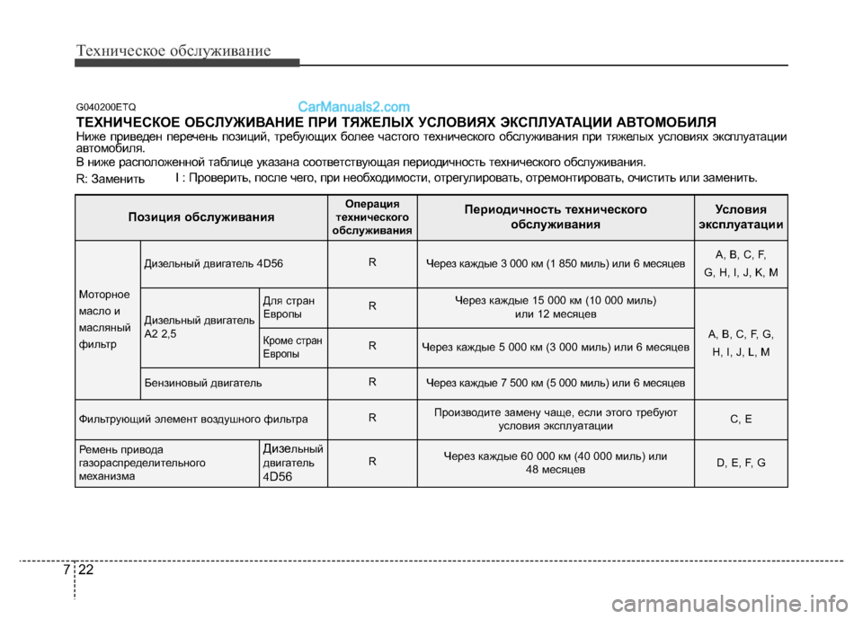 Hyundai H-1 (Grand Starex) 2016 Инструкция по эксплуатации (in Russian) Техническое обслуживание
22 7
G040200ETQ
ТЕХНИЧЕСКОЕ ОБСЛУЖИВАНИЕ ПРИ ТЯЖЕЛЫХ УСЛОВИЯХ ЭКСПЛУАТАЦИИ АВТОМОБИЛЯ Н Hyundai H-1 (Grand Starex) 2016 Инструкция по эксплуатации (in Russian) Техническое обслуживание
22 7
G040200ETQ
ТЕХНИЧЕСКОЕ ОБСЛУЖИВАНИЕ ПРИ ТЯЖЕЛЫХ УСЛОВИЯХ ЭКСПЛУАТАЦИИ АВТОМОБИЛЯ Н