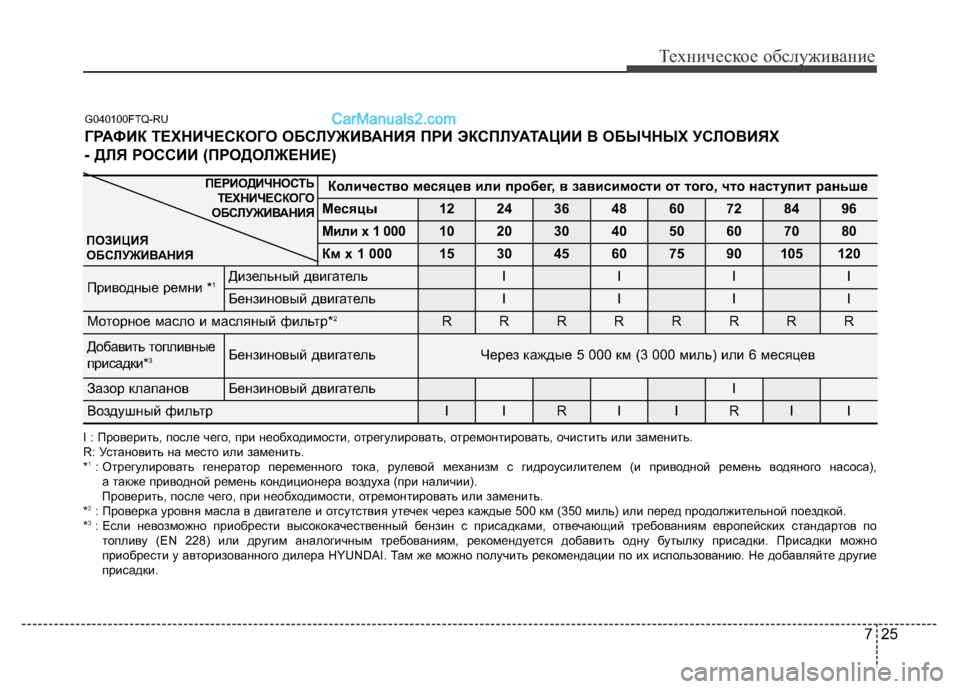 Hyundai H-1 (Grand Starex) 2016 Инструкция по эксплуатации (in Russian) 725
Техническое обслуживание
Количество месяцев или пробег, в зависимости от того, что наступит раньше
Месяцы1 Hyundai H-1 (Grand Starex) 2016 Инструкция по эксплуатации (in Russian) 725
Техническое обслуживание
Количество месяцев или пробег, в зависимости от того, что наступит раньше
Месяцы1