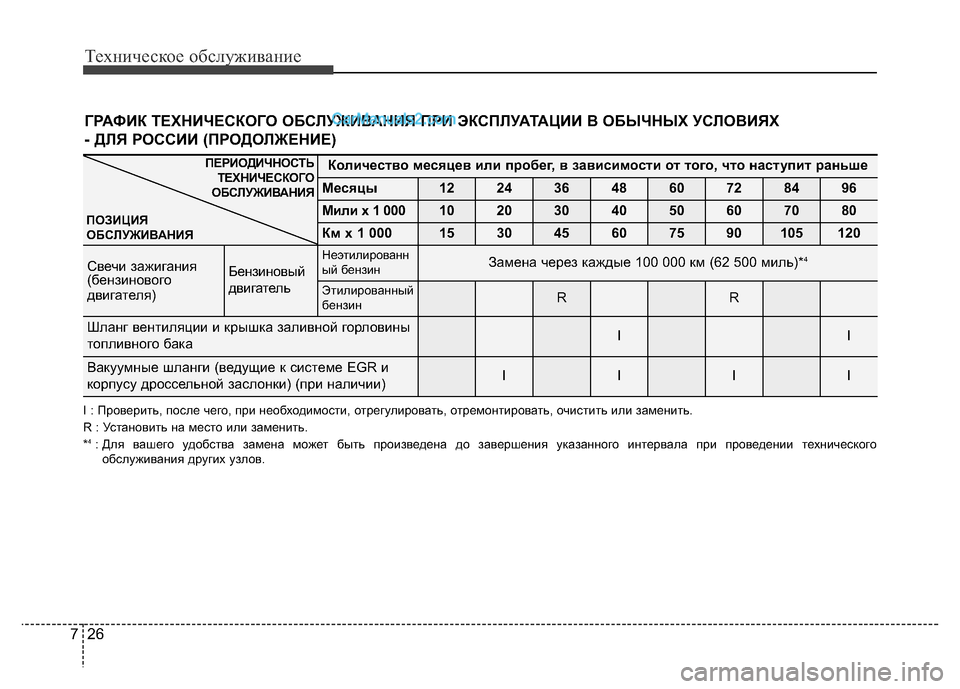 Hyundai H-1 (Grand Starex) 2016 Инструкция по эксплуатации (in Russian) Техническое обслуживание
26 7
Количество месяцев или пробег, в зависимости от того, что наступит раньше
Месяцы Hyundai H-1 (Grand Starex) 2016 Инструкция по эксплуатации (in Russian) Техническое обслуживание
26 7
Количество месяцев или пробег, в зависимости от того, что наступит раньше
Месяцы