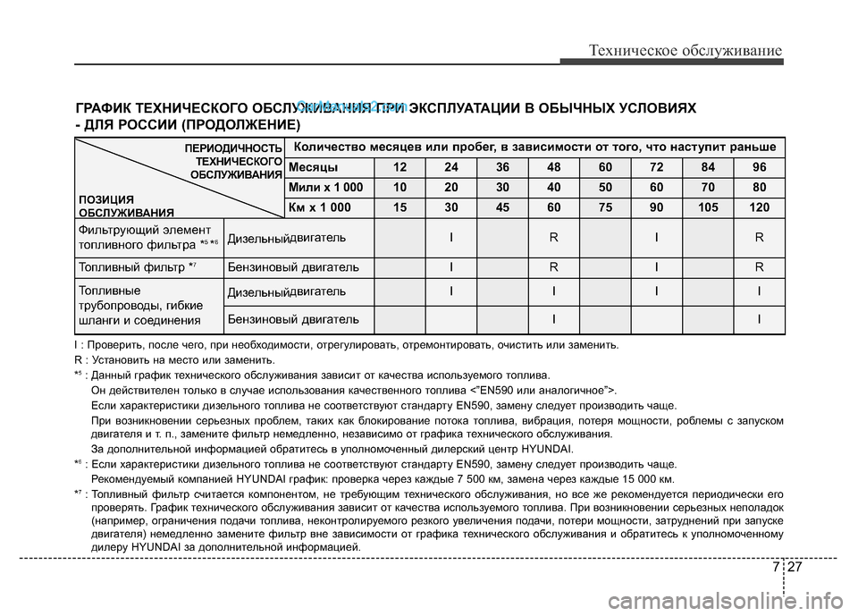 Hyundai H-1 (Grand Starex) 2016 Инструкция по эксплуатации (in Russian) 727
Техническое обслуживание
Количество месяцев или пробег, в зависимости от того, что наступит раньше
Месяцы1 Hyundai H-1 (Grand Starex) 2016 Инструкция по эксплуатации (in Russian) 727
Техническое обслуживание
Количество месяцев или пробег, в зависимости от того, что наступит раньше
Месяцы1