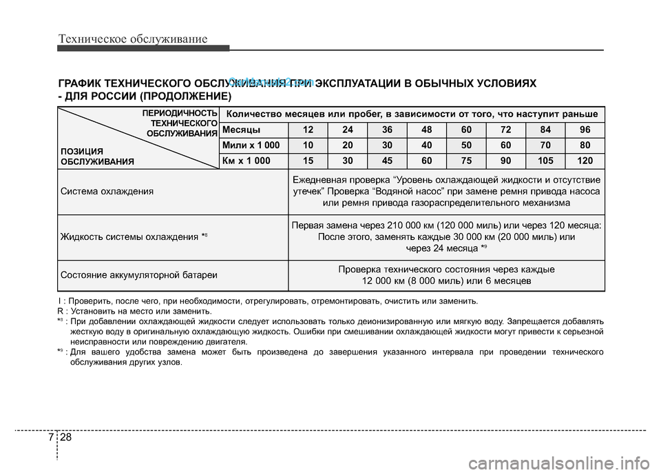 Hyundai H-1 (Grand Starex) 2016 Инструкция по эксплуатации (in Russian) Техническое обслуживание
28 7
Количество месяцев или пробег, в зависимости от того, что наступит раньше
Месяцы Hyundai H-1 (Grand Starex) 2016 Инструкция по эксплуатации (in Russian) Техническое обслуживание
28 7
Количество месяцев или пробег, в зависимости от того, что наступит раньше
Месяцы