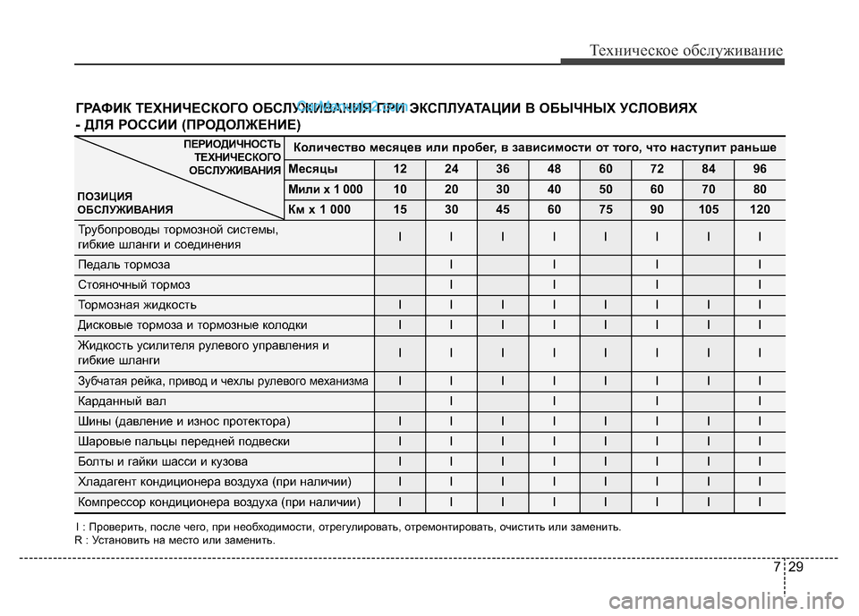 Hyundai H-1 (Grand Starex) 2016 Инструкция по эксплуатации (in Russian) 729
Техническое обслуживание
Количество месяцев или пробег, в зависимости от того, что наступит раньше
Месяцы1 Hyundai H-1 (Grand Starex) 2016 Инструкция по эксплуатации (in Russian) 729
Техническое обслуживание
Количество месяцев или пробег, в зависимости от того, что наступит раньше
Месяцы1