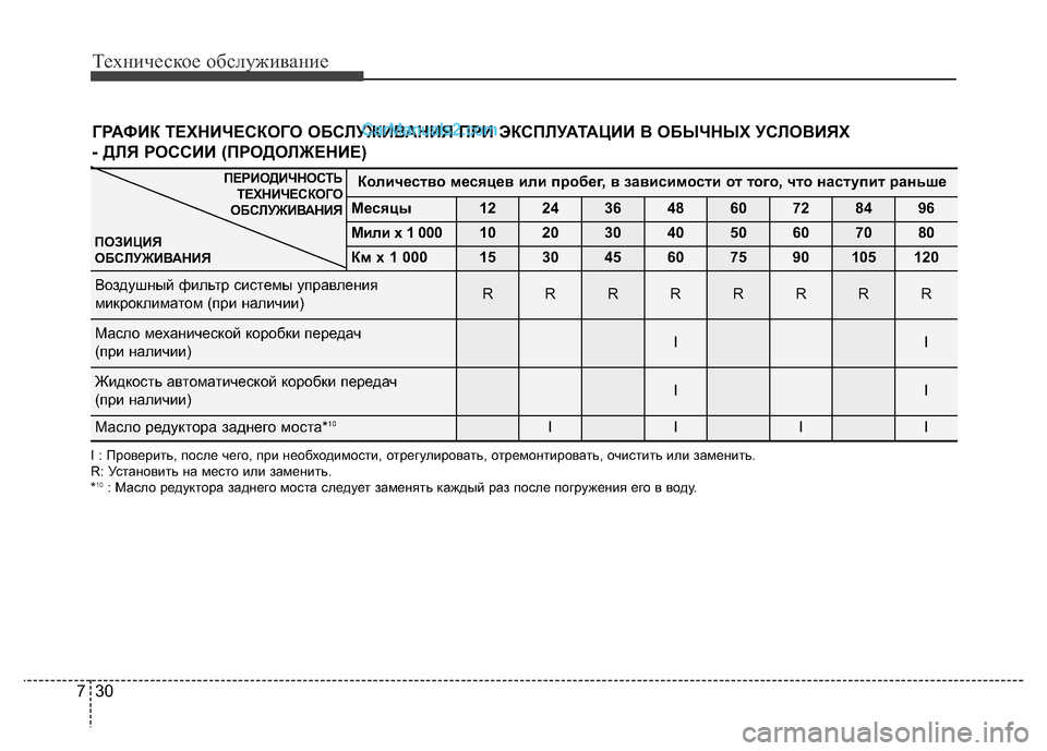Hyundai H-1 (Grand Starex) 2016 Инструкция по эксплуатации (in Russian) Техническое обслуживание
30 7
ГРАФИК ТЕХНИЧЕСКОГО ОБСЛУЖИВАНИЯ ПРИ ЭКСПЛУАТАЦИИ В ОБЫЧНЫХ УСЛОВИЯХ
- ДЛЯ РОС Hyundai H-1 (Grand Starex) 2016 Инструкция по эксплуатации (in Russian) Техническое обслуживание
30 7
ГРАФИК ТЕХНИЧЕСКОГО ОБСЛУЖИВАНИЯ ПРИ ЭКСПЛУАТАЦИИ В ОБЫЧНЫХ УСЛОВИЯХ
- ДЛЯ РОС