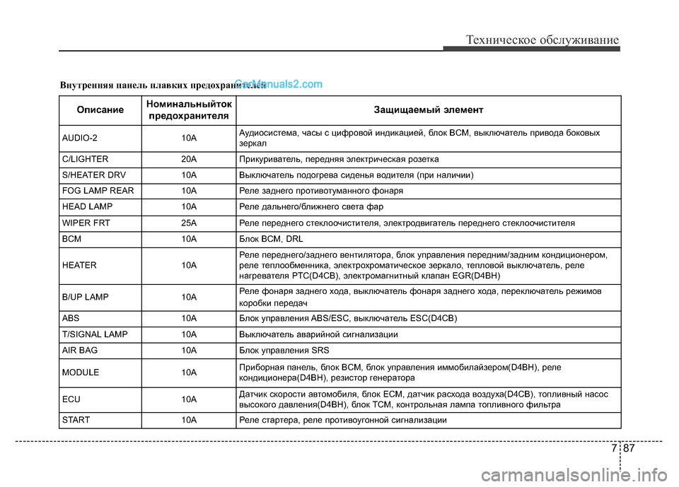 Hyundai H-1 (Grand Starex) 2016 Инструкция по эксплуатации (in Russian) 787
Техническое обслуживание
Внутренняя панель плавких предохранителей
ОписаниеНоминальныйток
предохранит Hyundai H-1 (Grand Starex) 2016 Инструкция по эксплуатации (in Russian) 787
Техническое обслуживание
Внутренняя панель плавких предохранителей
ОписаниеНоминальныйток
предохранит