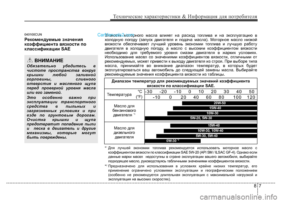 Hyundai H-1 (Grand Starex) 2016 Инструкция по эксплуатации (in Russian) 87
Технические характеристики & Информация для потребителя
040100CUN
Рекомендуемые значения
коэффициента вязкос Hyundai H-1 (Grand Starex) 2016 Инструкция по эксплуатации (in Russian) 87
Технические характеристики & Информация для потребителя
040100CUN
Рекомендуемые значения
коэффициента вязкос