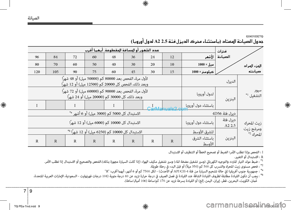 Hyundai H-1 (Grand Starex) 2016  دليل المالك ةنايصلا
9 7
G040100ETQ
)ابوروأ لودل A2 2.5 ةئف لزيدلا كرمح ءانثتساب( داتعلما ةنايصلا لودج
تاترف	
ةنايصلا 
دارلما ءزلجا	
