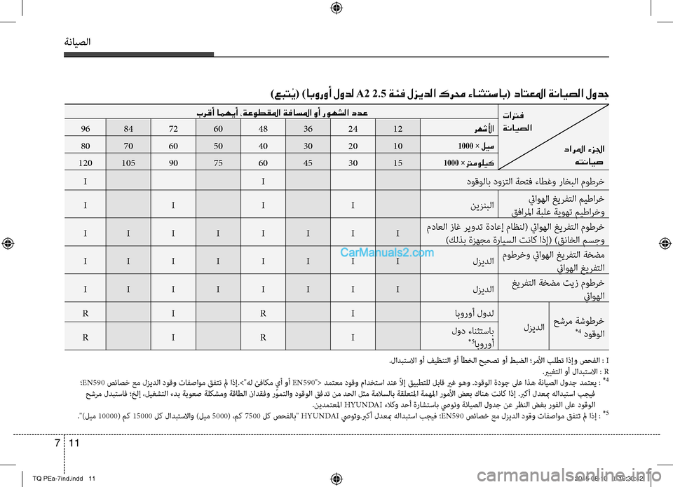 Hyundai H-1 (Grand Starex) 2016  دليل المالك ةنايصلا
11 7
تاترف	
ةنايصلا 
دارلما ءزلجا	
هتنايص 
برقأ امهيأ ،ةعوطقلما ةفاسلما وأ روهشلا ددع
رهشلأا1224364860728496
1000 
