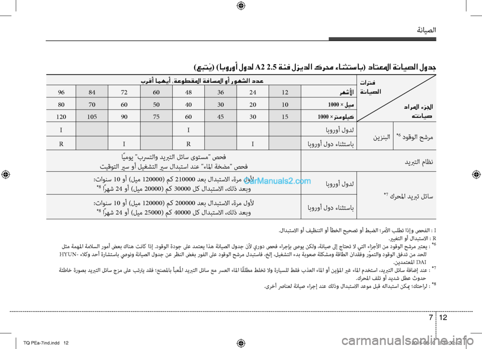 Hyundai H-1 (Grand Starex) 2016  دليل المالك ةنايصلا
12 7
تاترف	
ةنايصلا 
دارلما ءزلجا	
هتنايص 
برقأ امهيأ ،ةعوطقلما ةفاسلما وأ روهشلا ددع
رهشلأا1224364860728496
1000 