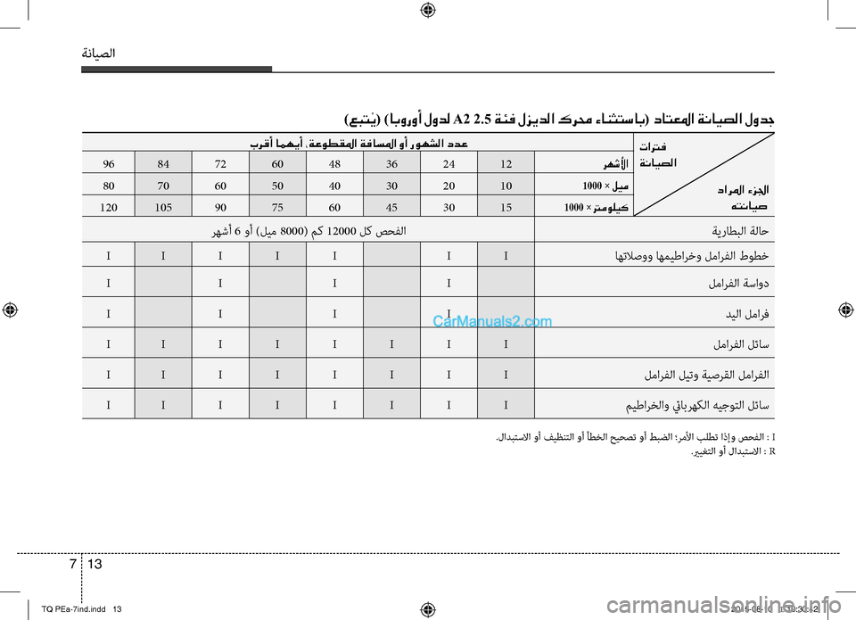 Hyundai H-1 (Grand Starex) 2016 دليل المالك ةنايصلا
13 7
تاترف
ةنايصلا
دارلما ءزلجا
هتنايص
برقأ امهيأ ،ةعوطقلما ةفاسلما وأ روهشلا ددع
رهشلأا1224364860728496
1000 Hyundai H-1 (Grand Starex) 2016 دليل المالك ةنايصلا
13 7
تاترف
ةنايصلا
دارلما ءزلجا
هتنايص
برقأ امهيأ ،ةعوطقلما ةفاسلما وأ روهشلا ددع
رهشلأا1224364860728496
1000