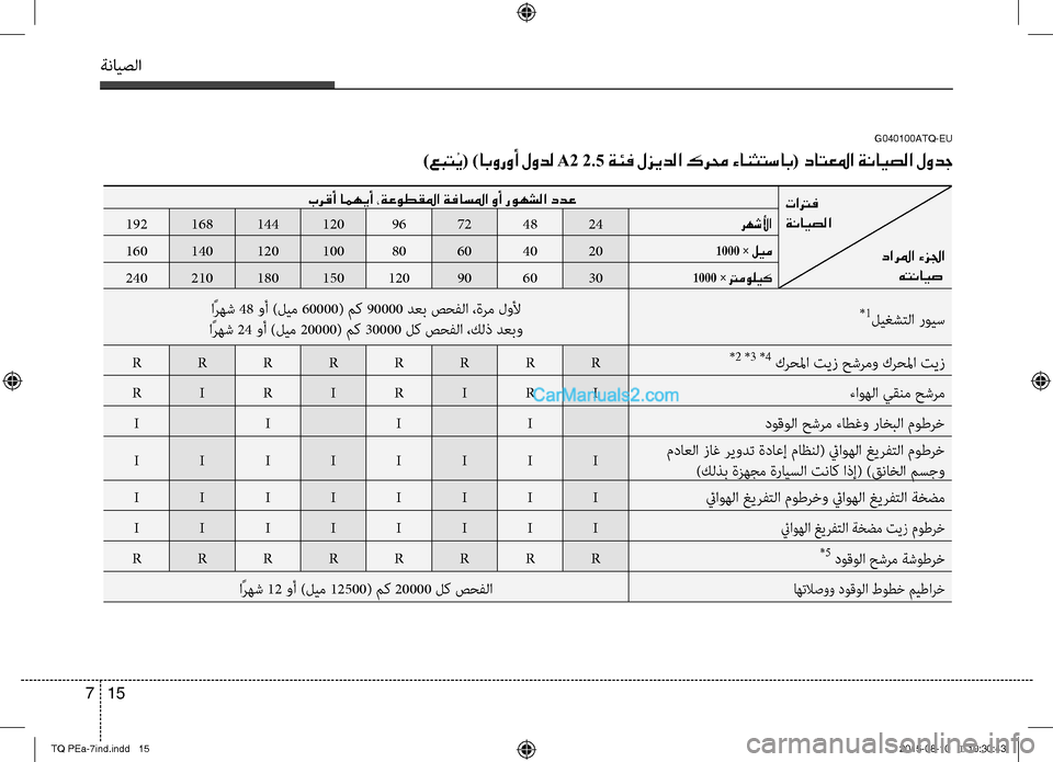 Hyundai H-1 (Grand Starex) 2016 دليل المالك ةنايصلا
15 7
تاترف
ةنايصلا
دارلما ءزلجا
هتنايص
برقأ امهيأ ،ةعوطقلما ةفاسلما وأ روهشلا ددع
رهشلأا24487296120144168192
1 Hyundai H-1 (Grand Starex) 2016 دليل المالك ةنايصلا
15 7
تاترف
ةنايصلا
دارلما ءزلجا
هتنايص
برقأ امهيأ ،ةعوطقلما ةفاسلما وأ روهشلا ددع
رهشلأا24487296120144168192
1