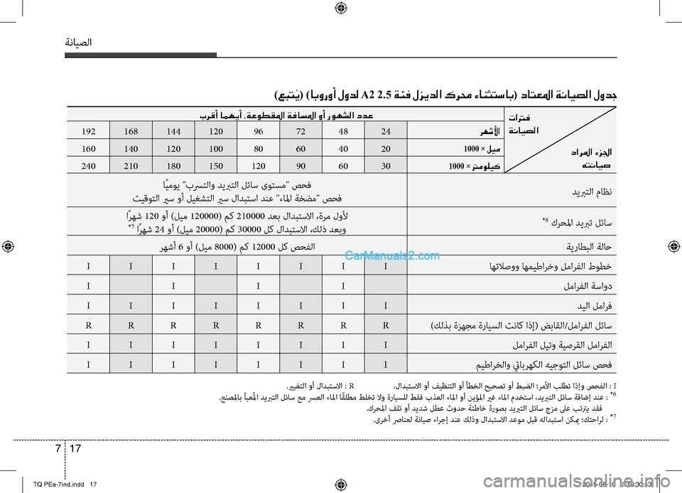 Hyundai H-1 (Grand Starex) 2016 دليل المالك ةنايصلا
17 7
تاترف
ةنايصلا
دارلما ءزلجا
هتنايص
برقأ امهيأ ،ةعوطقلما ةفاسلما وأ روهشلا ددع
رهشلأا24487296120144168192
1 Hyundai H-1 (Grand Starex) 2016 دليل المالك ةنايصلا
17 7
تاترف
ةنايصلا
دارلما ءزلجا
هتنايص
برقأ امهيأ ،ةعوطقلما ةفاسلما وأ روهشلا ددع
رهشلأا24487296120144168192
1